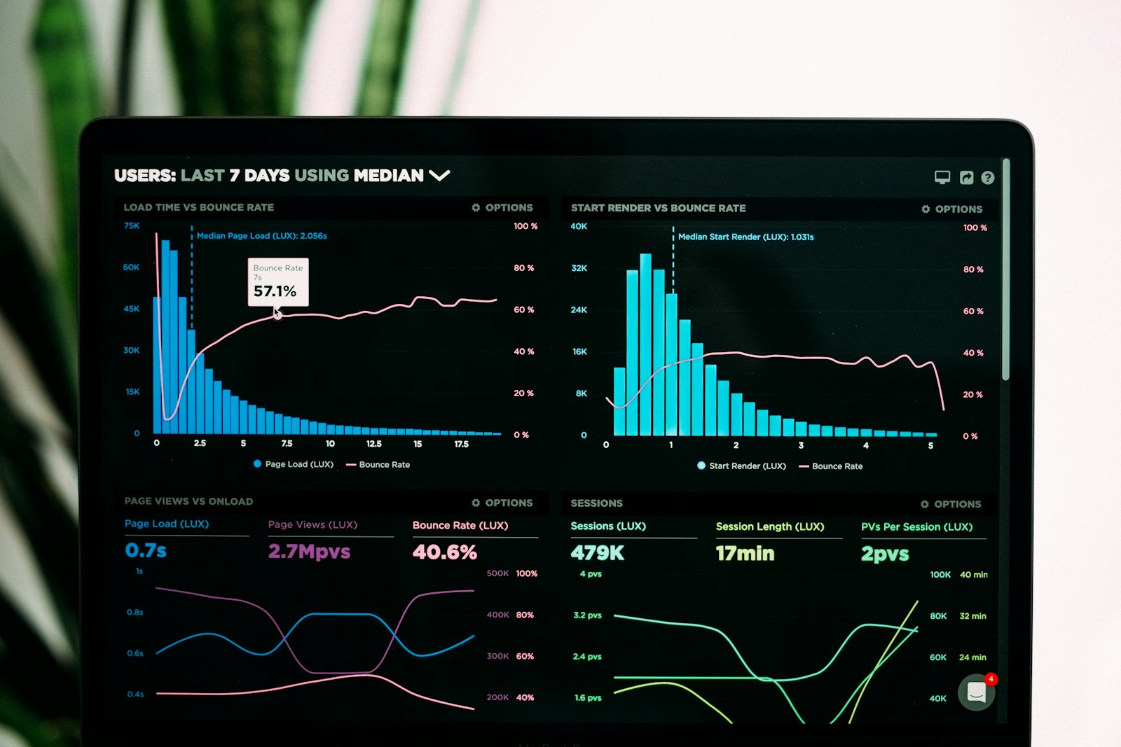 Monitoramento e Telemetria em Tempo Real